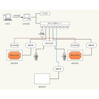 PLC稱(chēng)重控制軟件