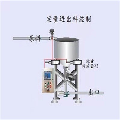 小料定量稱(chēng)重系統(tǒng)